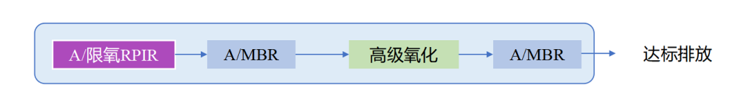 20230329083157809 J9国际集团(中国)-官方网站